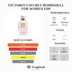 Victoria'S Secret Bombshell For Women Edp