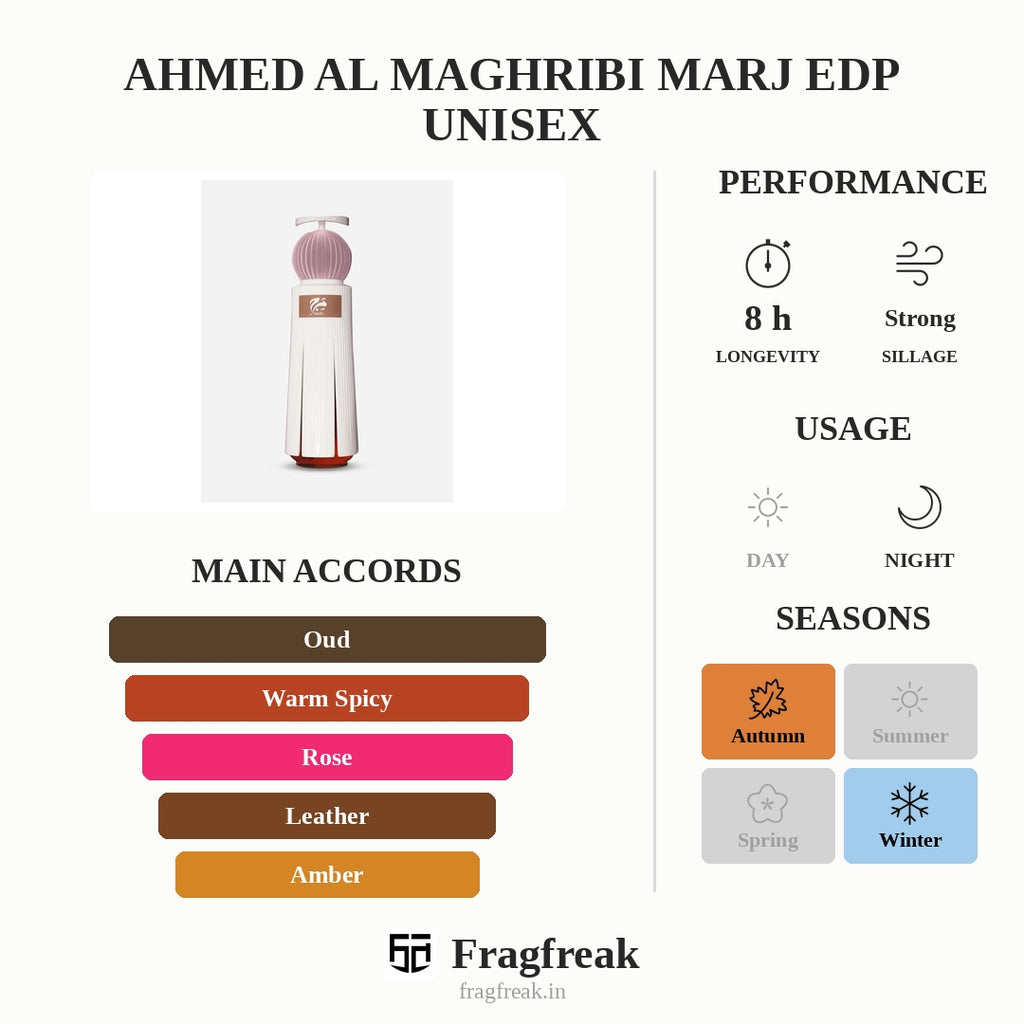Ahmed Al Maghribi Marj EDP Unisex