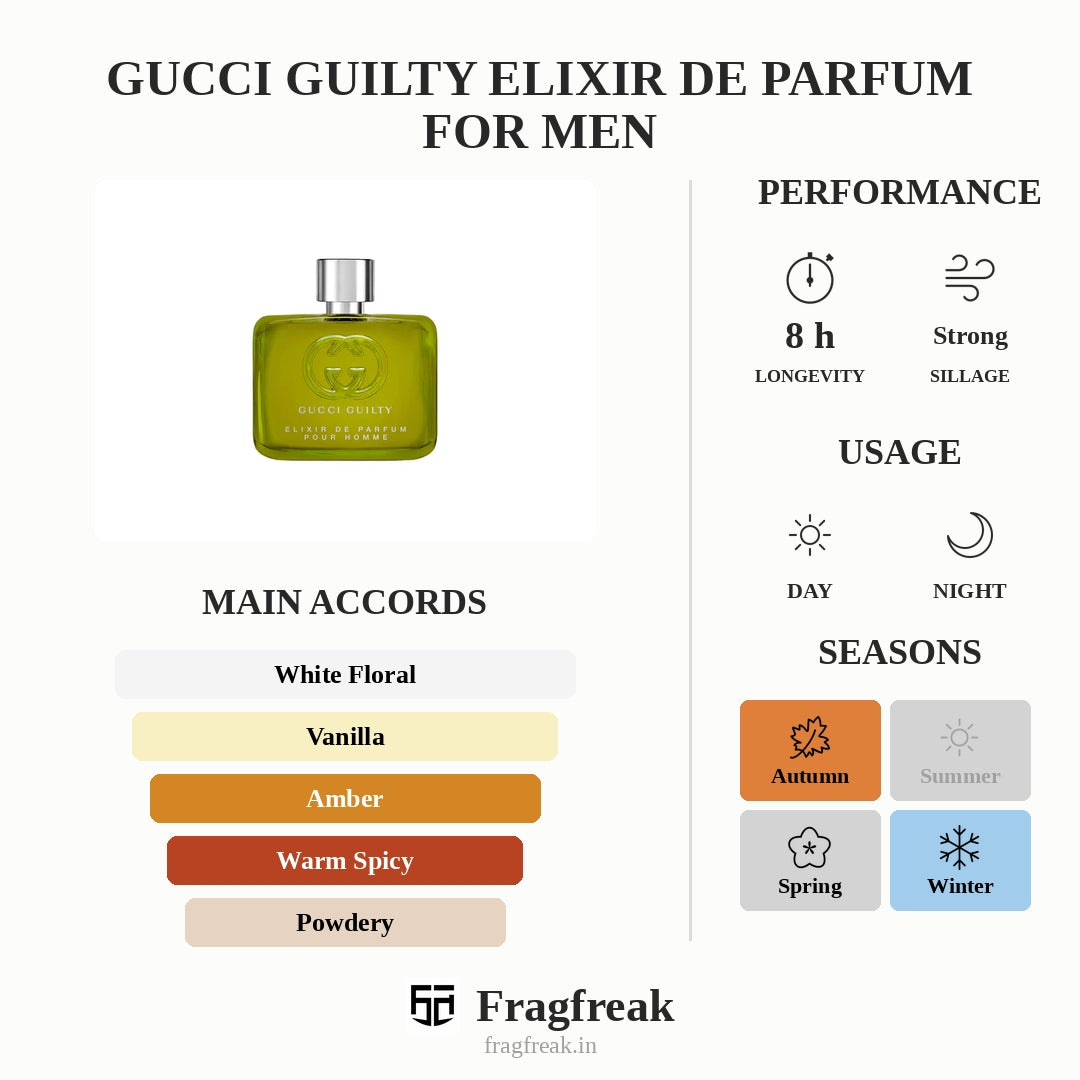 Gucci Guilty Elixir De Parfum For Men
