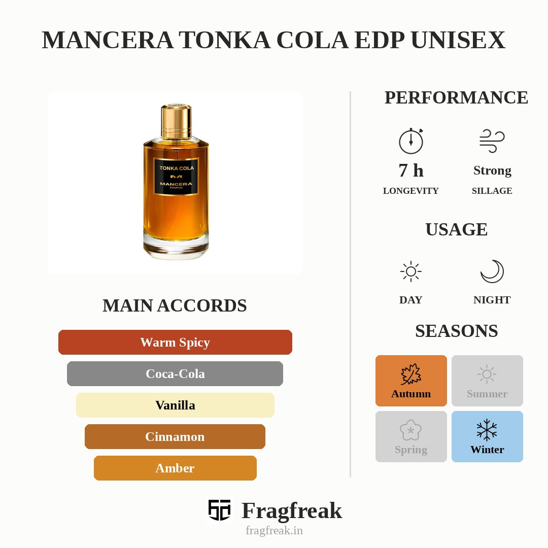 Mancera Tonka Cola EDP Unisex