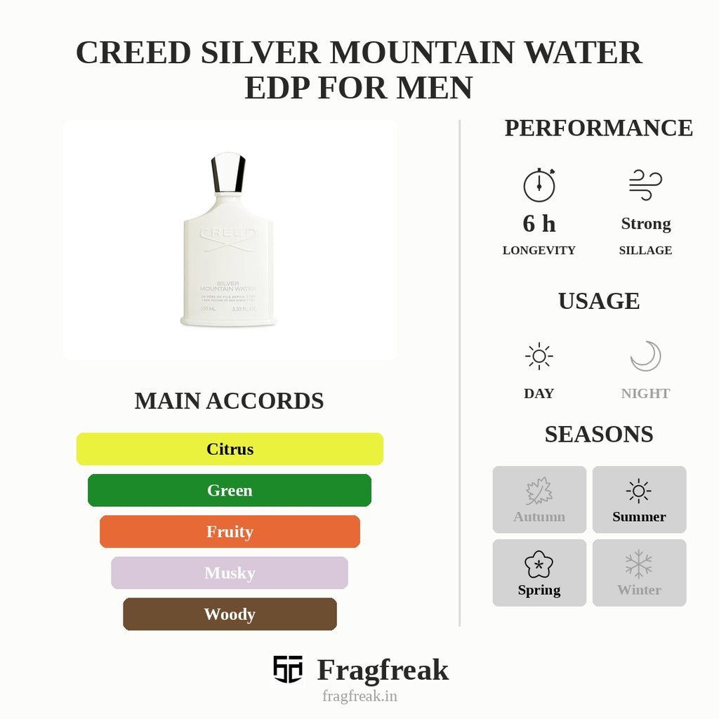 Creed Silver Mountain Water Edp Unisex