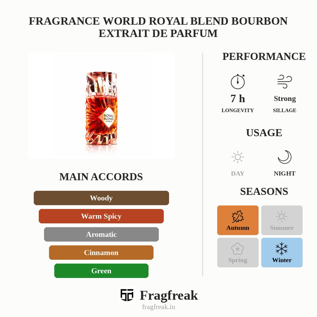 Fragrance World Royal Blend Bourbon Extrait De Parfum