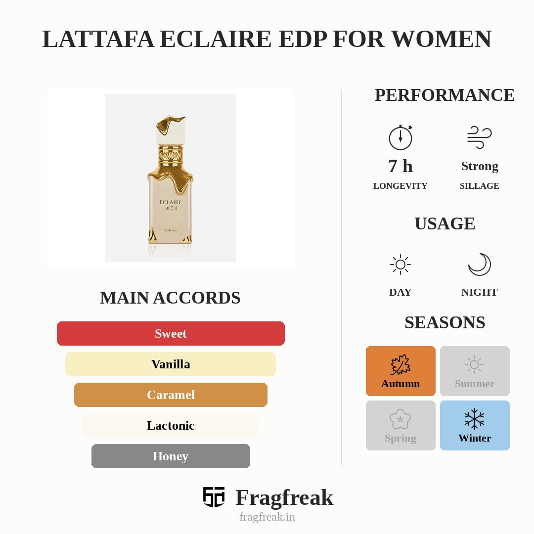 Lattafa Eclaire EDP For Women