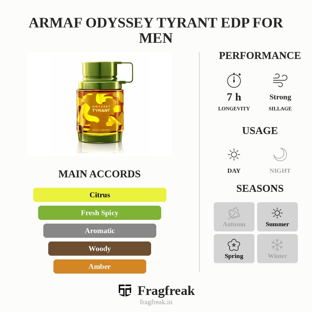 Armaf Odyssey Tyrant Edp For Men