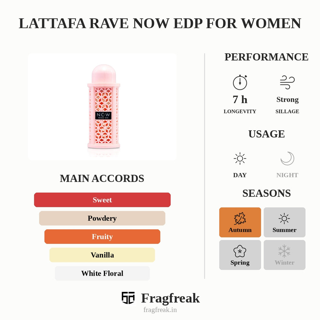 Lattafa Rave Now Edp For Women