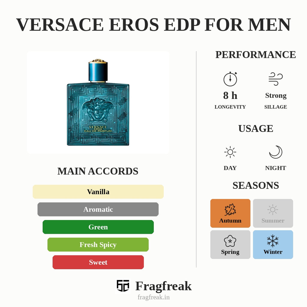 Versace Eros EDP For Men