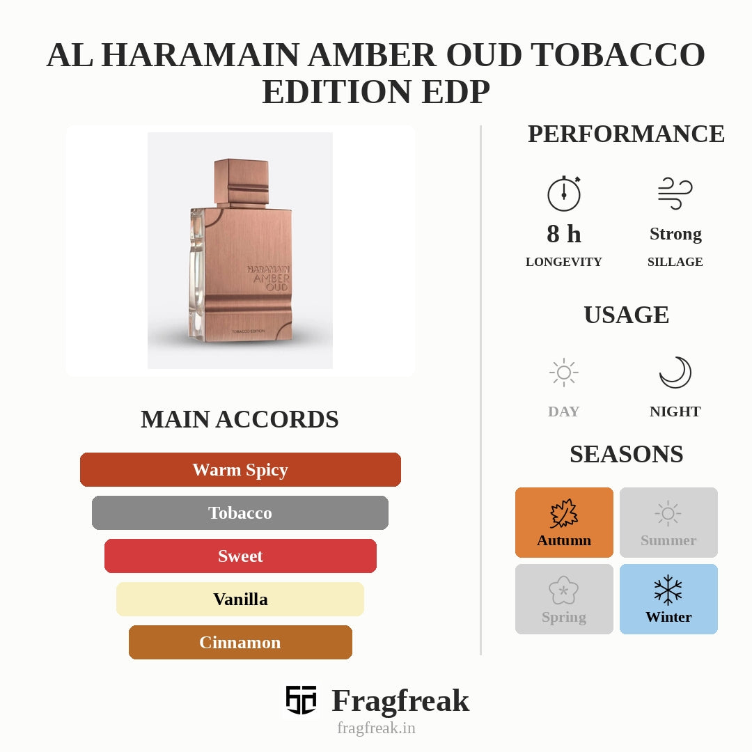 Al Haramain Amber Oud Tobacco Edition EDP