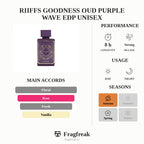 Riiffs Goodness Oud Purple Wave Edp Unisex