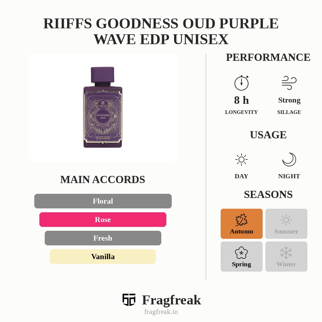 Riiffs Goodness Oud Purple Wave Edp Unisex