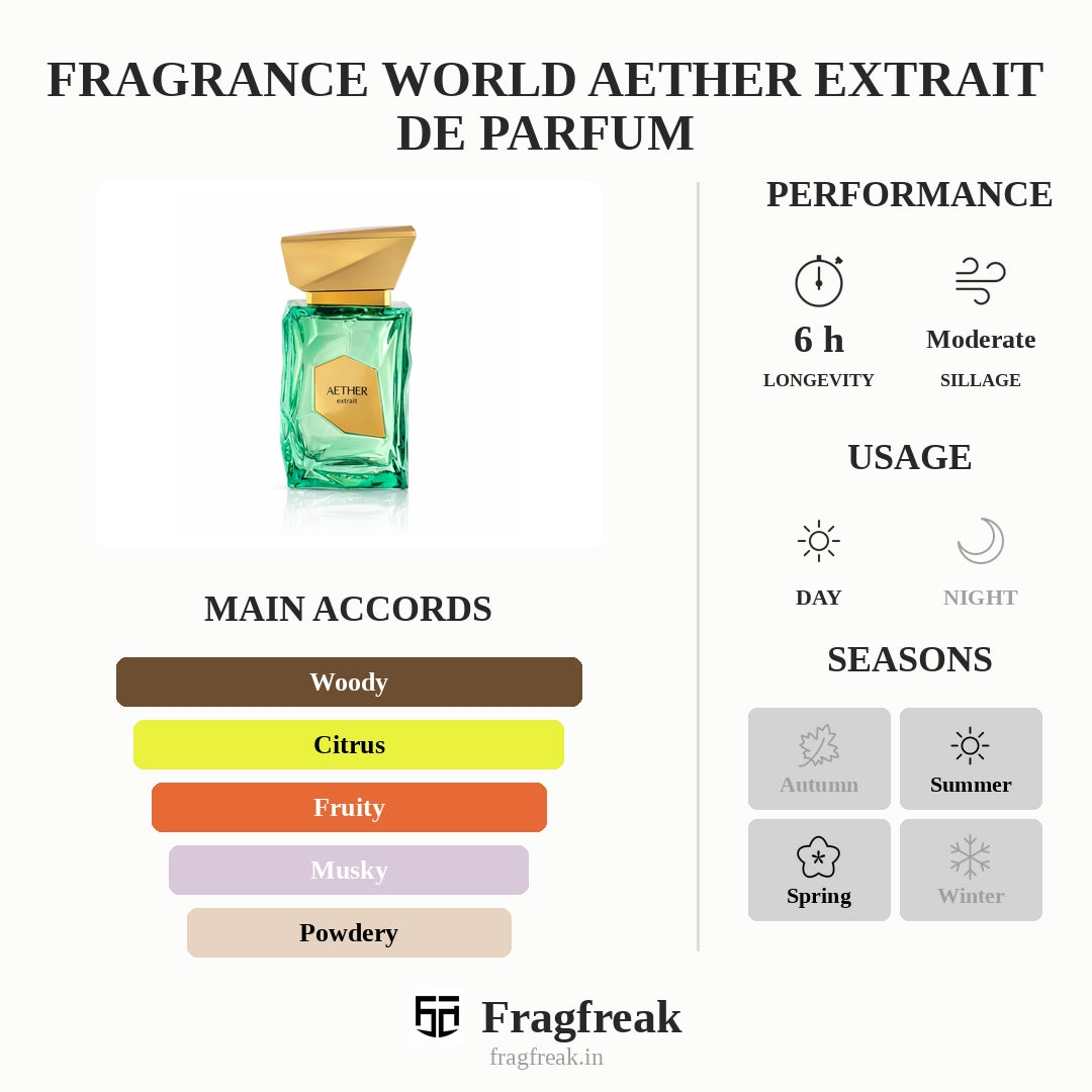 Fragrance World Aether Extrait De Parfum