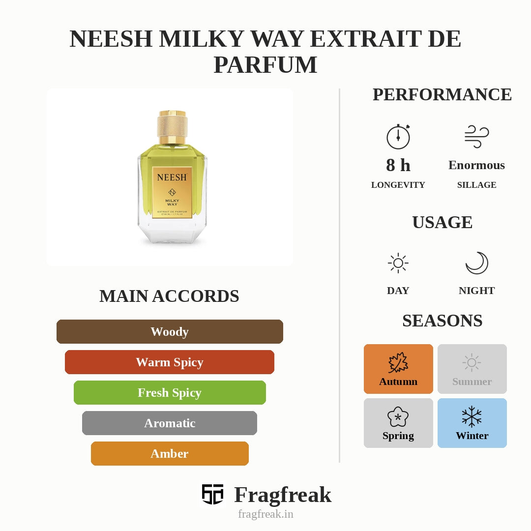 Neesh Milky Way Extrait De Parfum