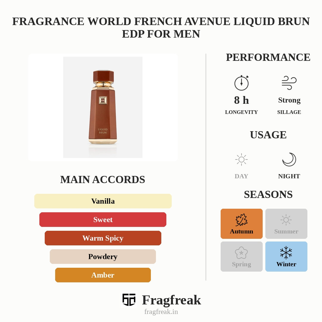 Fragrance World French Avenue Liquid Brun Edp For Men