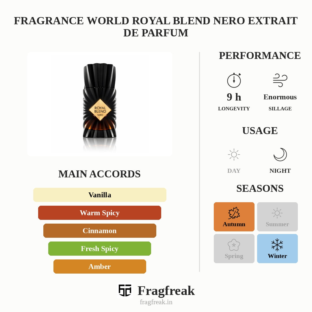 Fragrance World Royal Blend Nero Extrait De Parfum