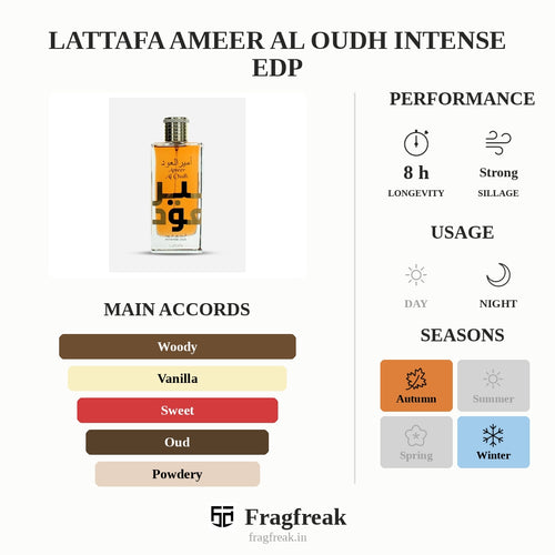 Lattafa Ameer Al Oudh Intense EDP smoky woody oud perfume for unisex