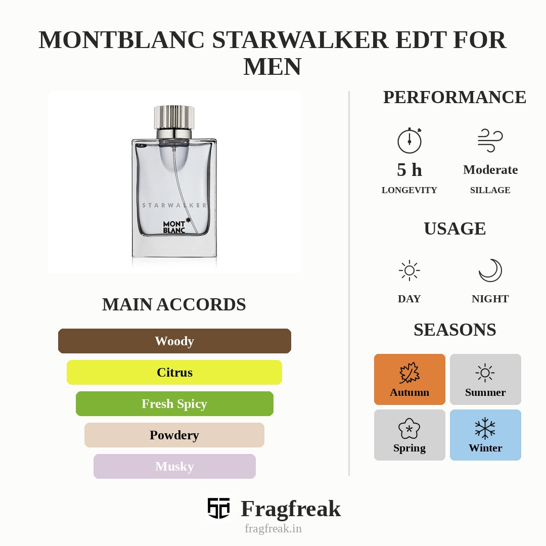 Montblanc Starwalker EDT For Men