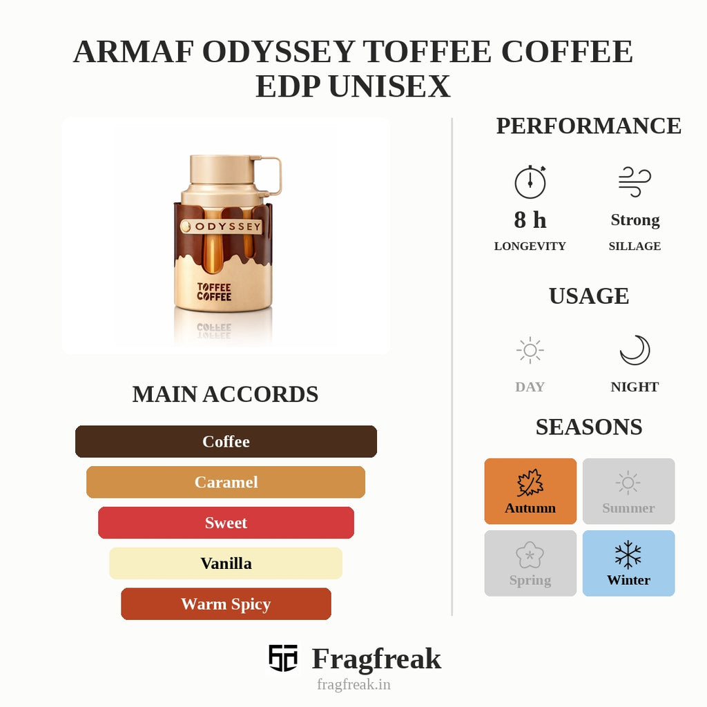 Armaf Odyssey Toffee Coffee Edp Unisex