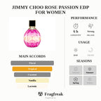 Jimmy Choo Rose Passion EDP For Women