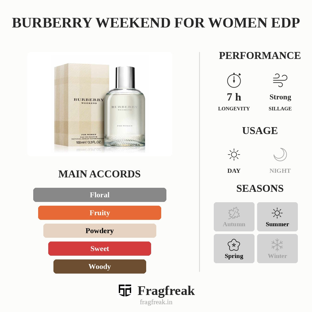 Burberry Weekend For Women EDP