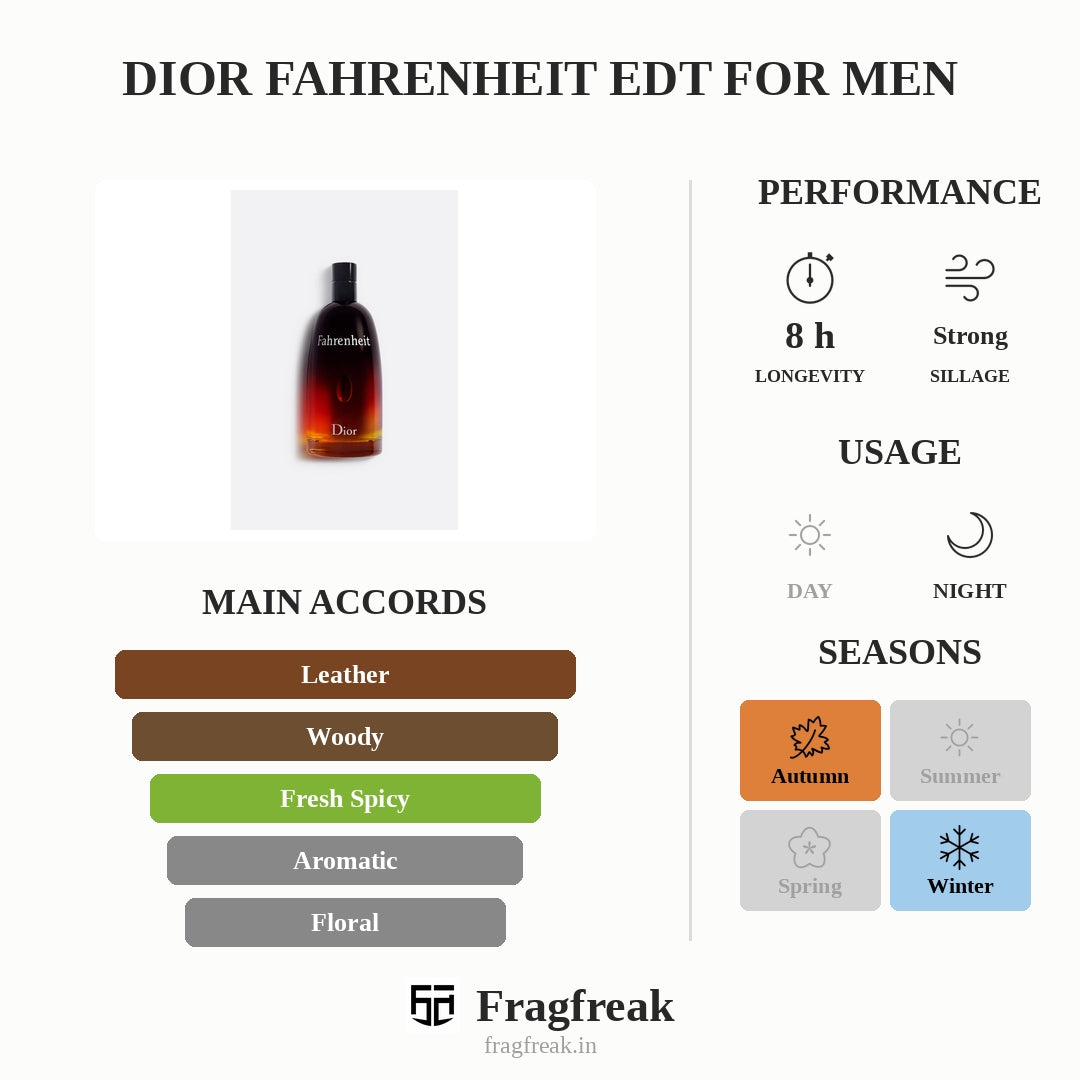 Dior Fahrenheit EDT For Men