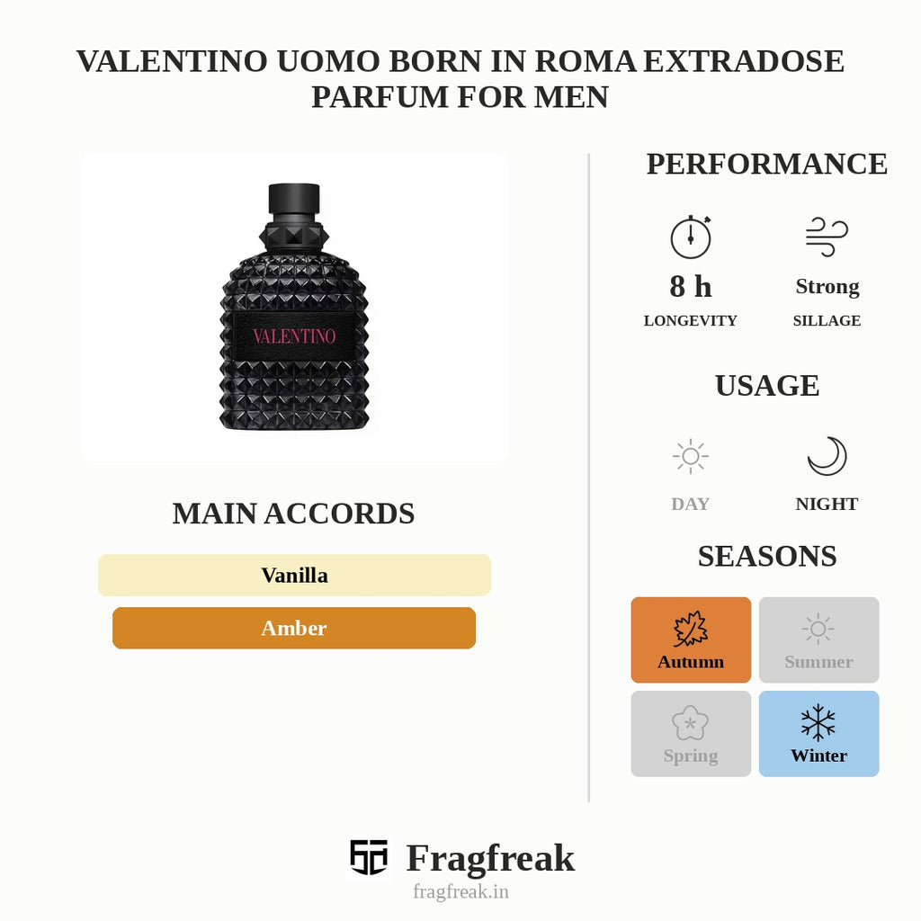 Valentino Uomo Born In Roma Extradose Parfum For Men