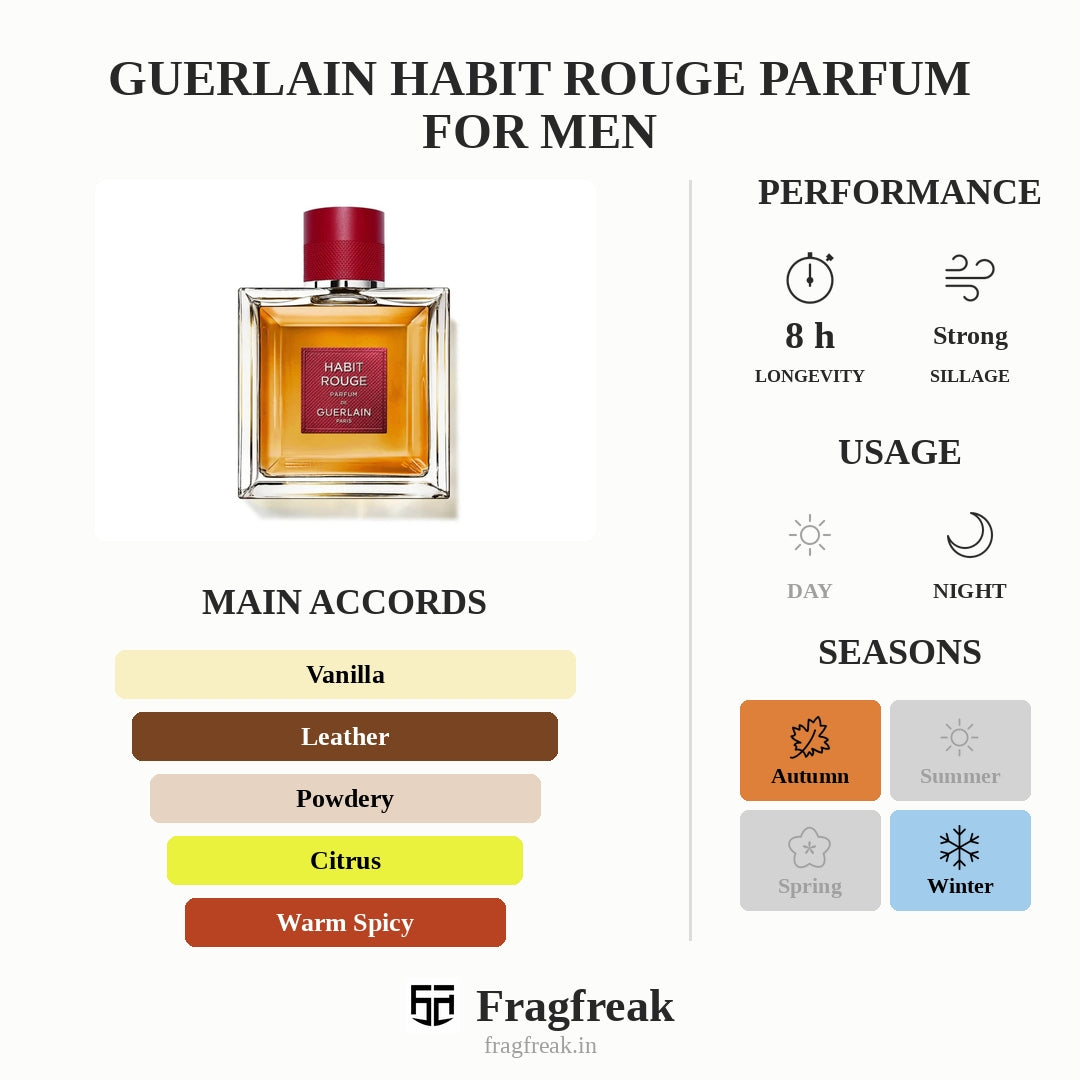 Guerlain Habit Rouge Parfum For Men
