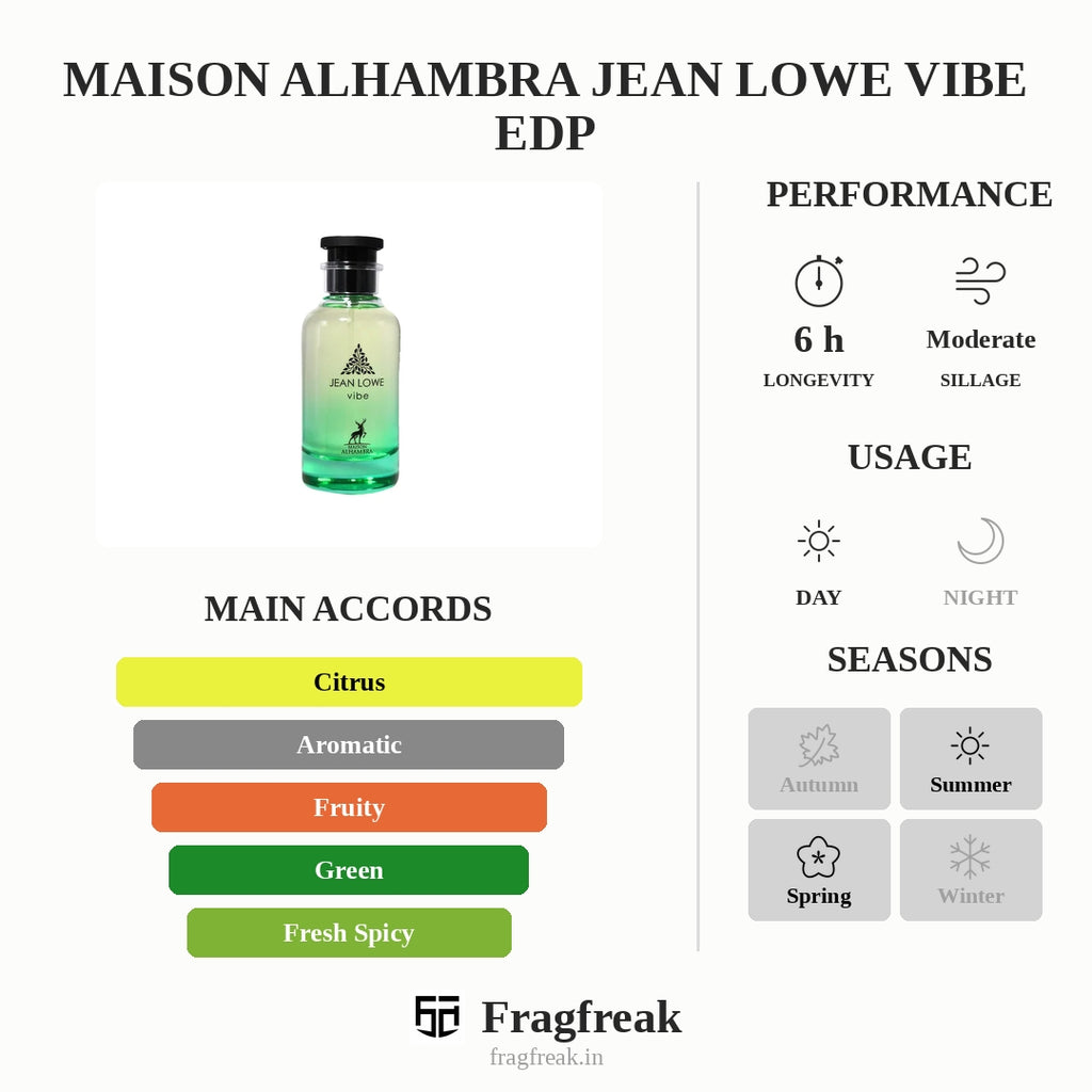 Maison Alhambra Jean Lowe Vibe Edp