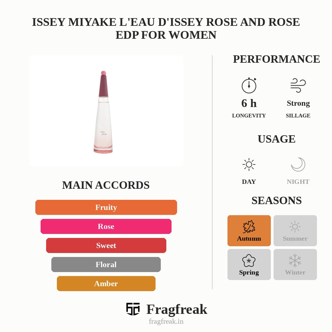 Issey Miyake L'Eau D'Issey Rose And Rose Edp For Women