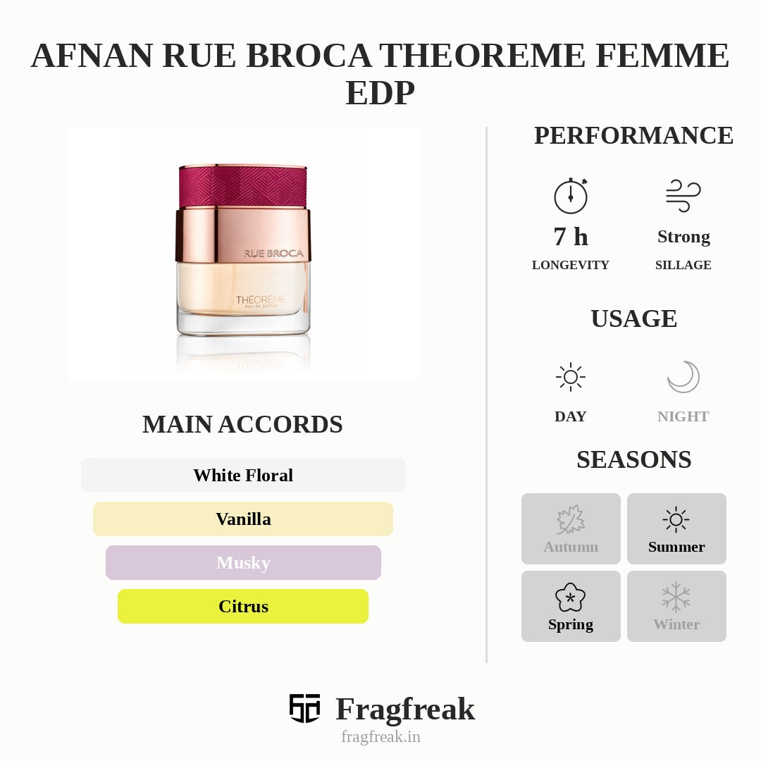 Afnan Rue Broca Theoreme Femme Edp
