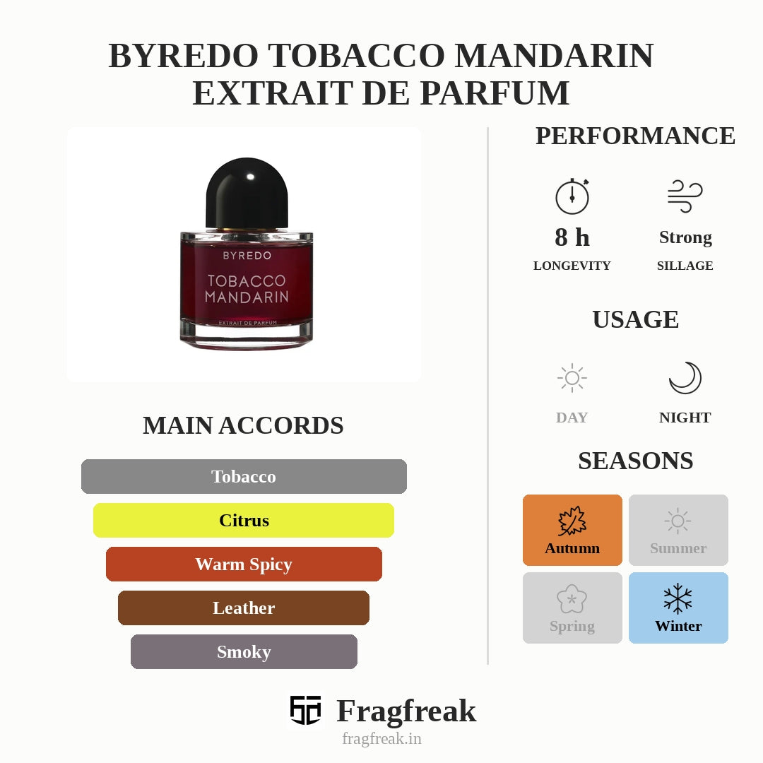 Byredo Tobacco Mandarin Extrait De Parfum