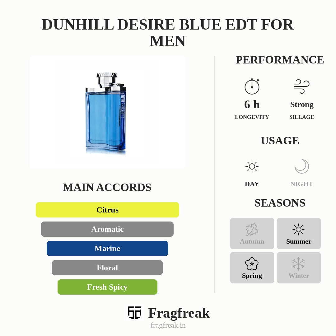 Dunhill Desire Blue EDT For Men