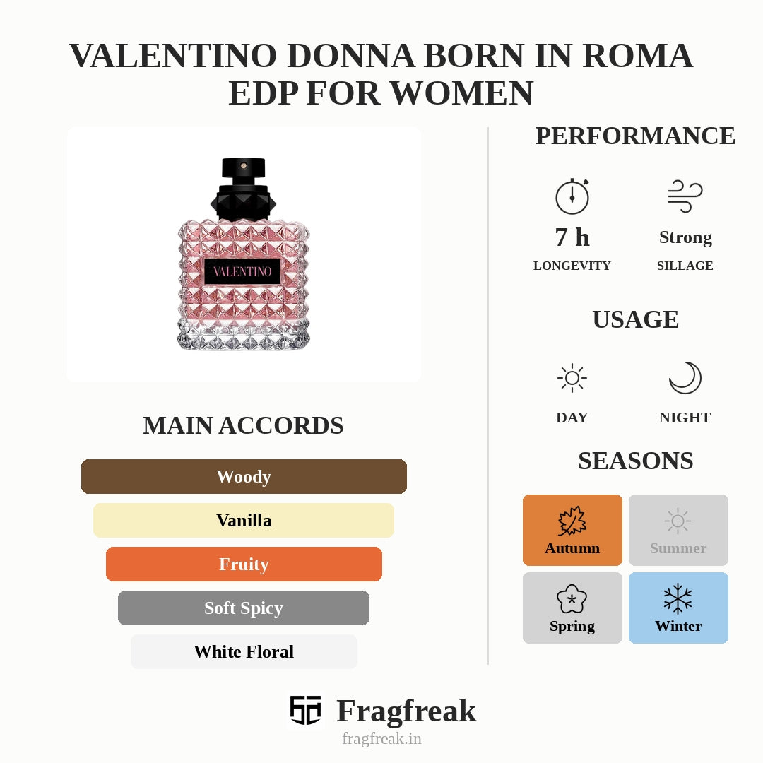 Valentino Donna Born in Roma EDP For Women