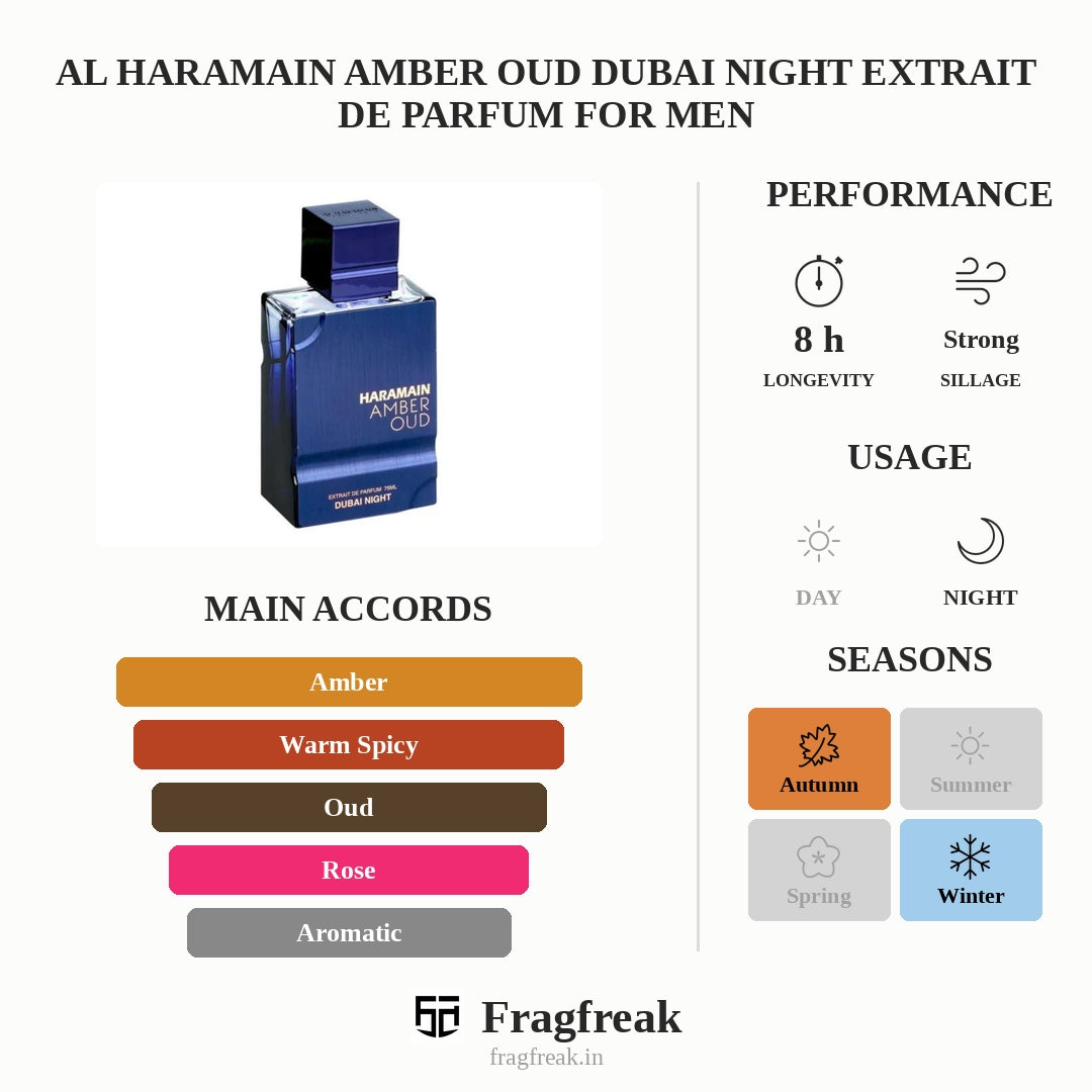 Al Haramain Amber Oud Dubai Night Extrait De Parfum For Men