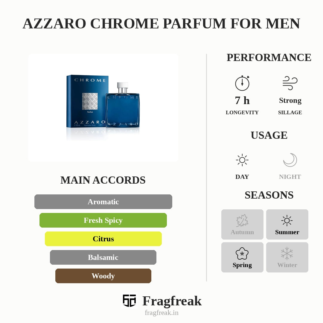 Azzaro Chrome Parfum For Men