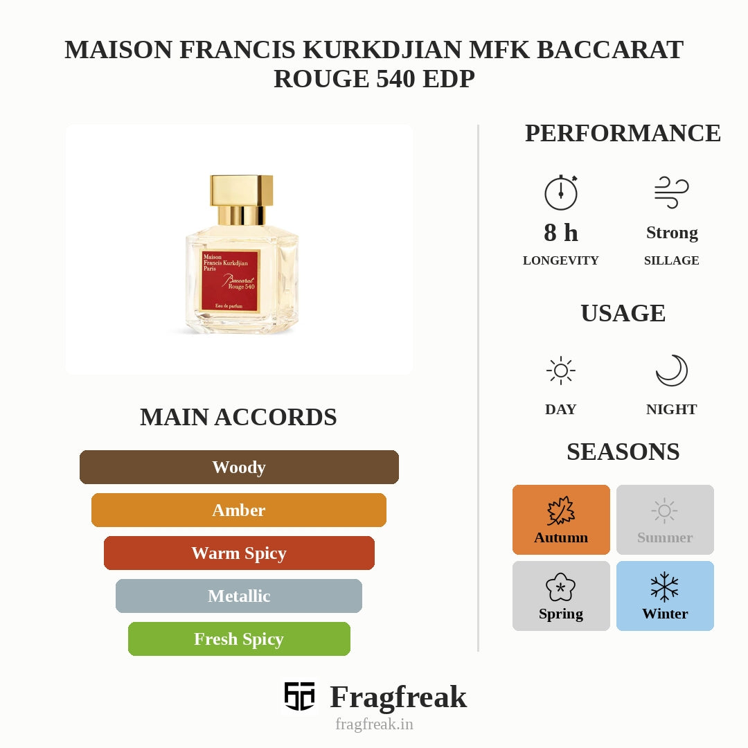 Maison Francis Kurkdjian Mfk Baccarat Rouge 540 Edp