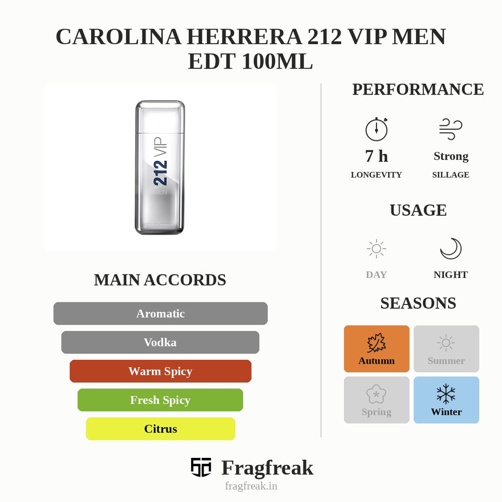 Carolina Herrera 212 Vip Men Edt 100Ml