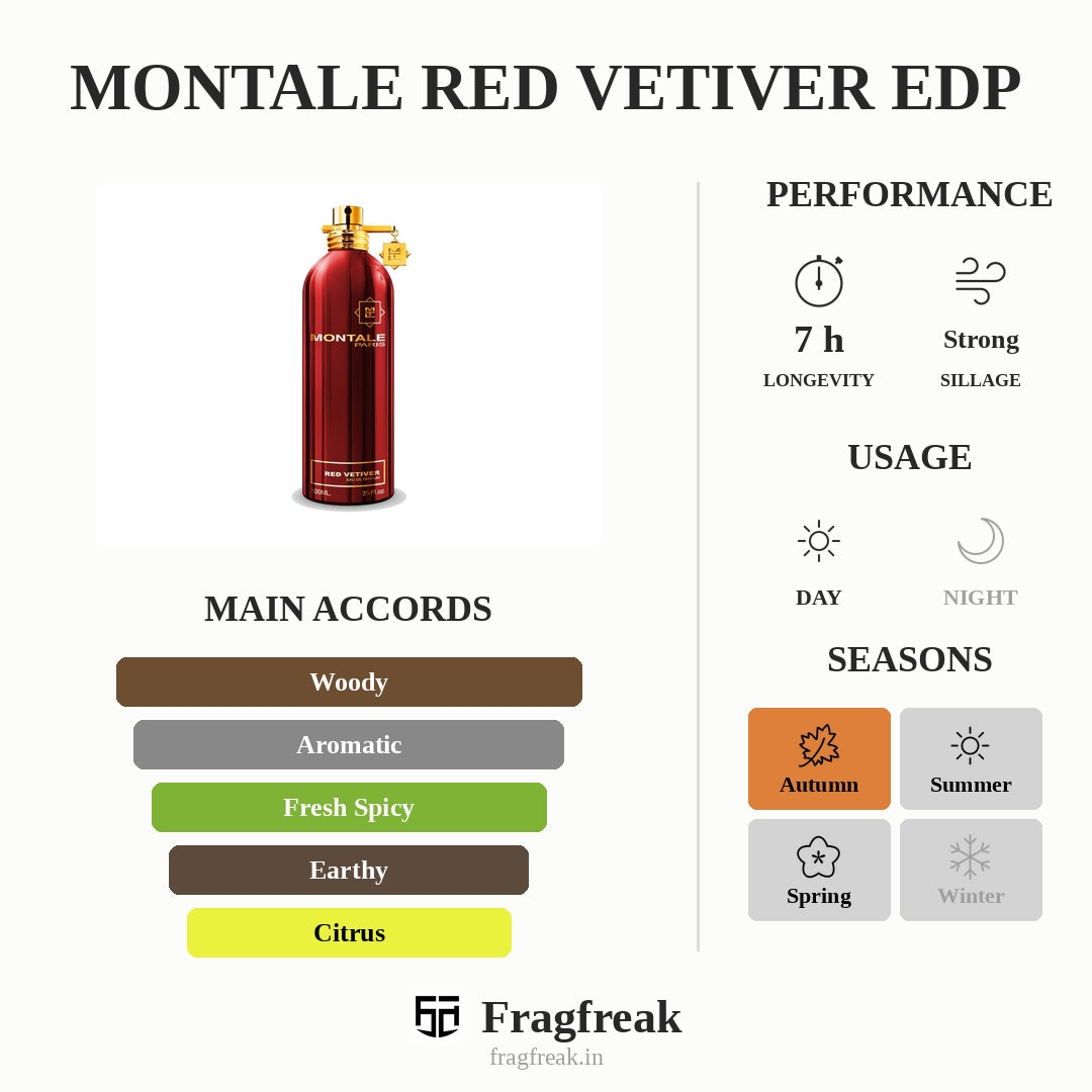 Montale Red Vetiver EDP