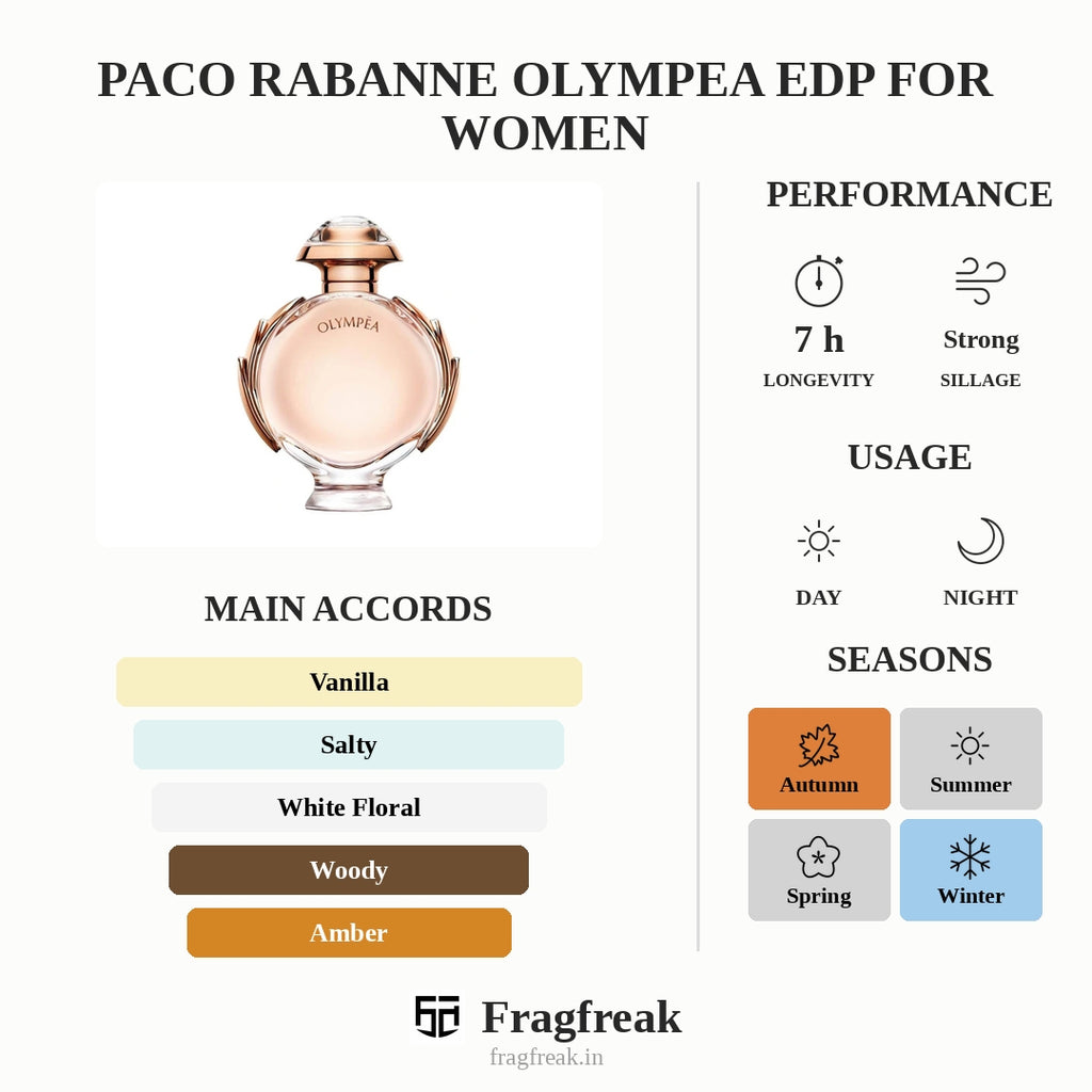 Paco Rabanne Olympea Edp For Women