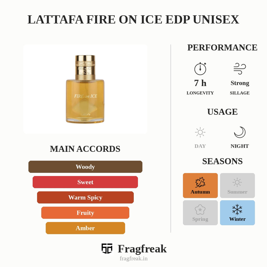 Lattafa Fire On Ice Edp Unisex