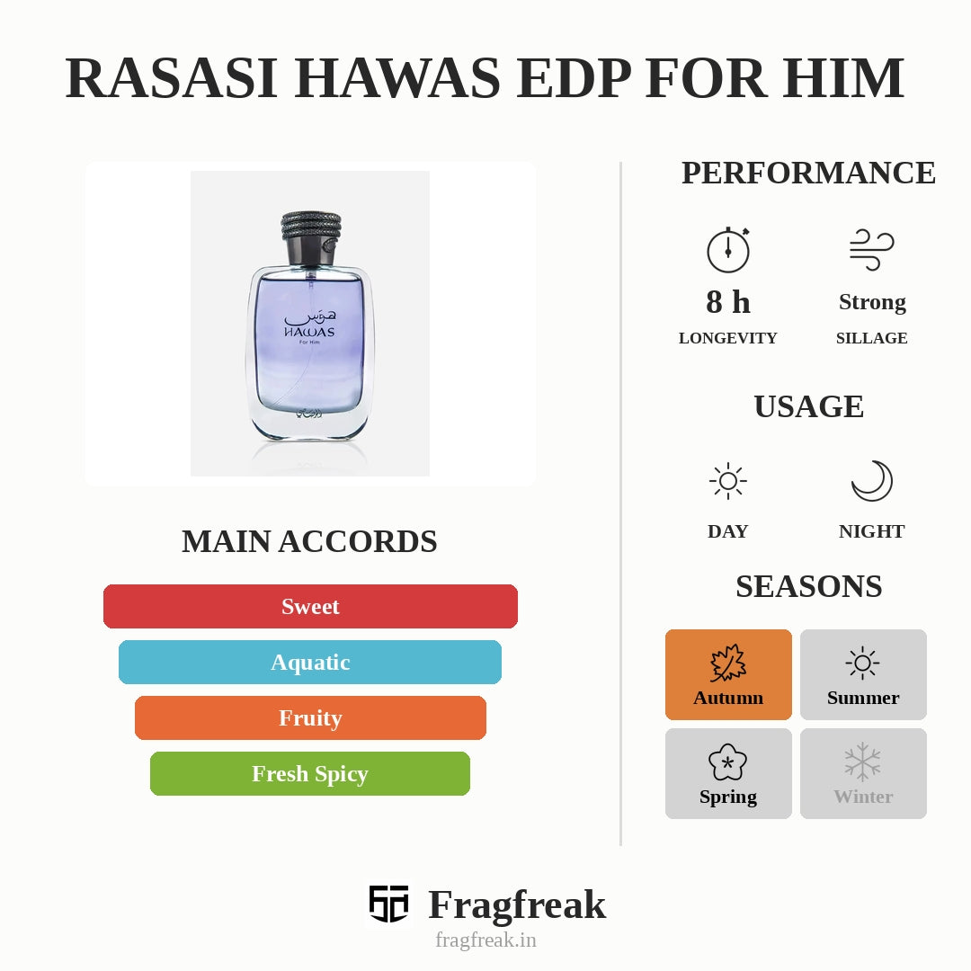Rasasi Hawas EDP For Him