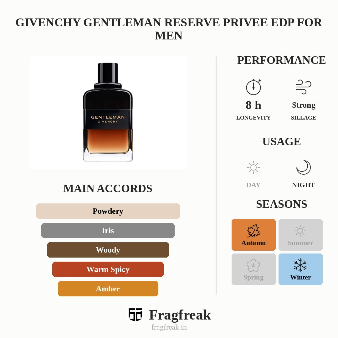 Givenchy Gentleman Reserve Privee EDP For Men