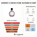 Jimmy Choo For Women EDP