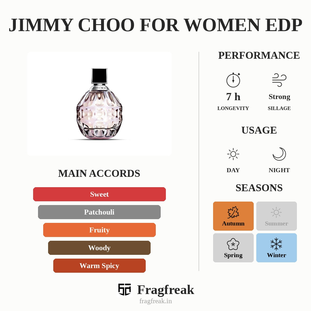 Jimmy Choo For Women EDP