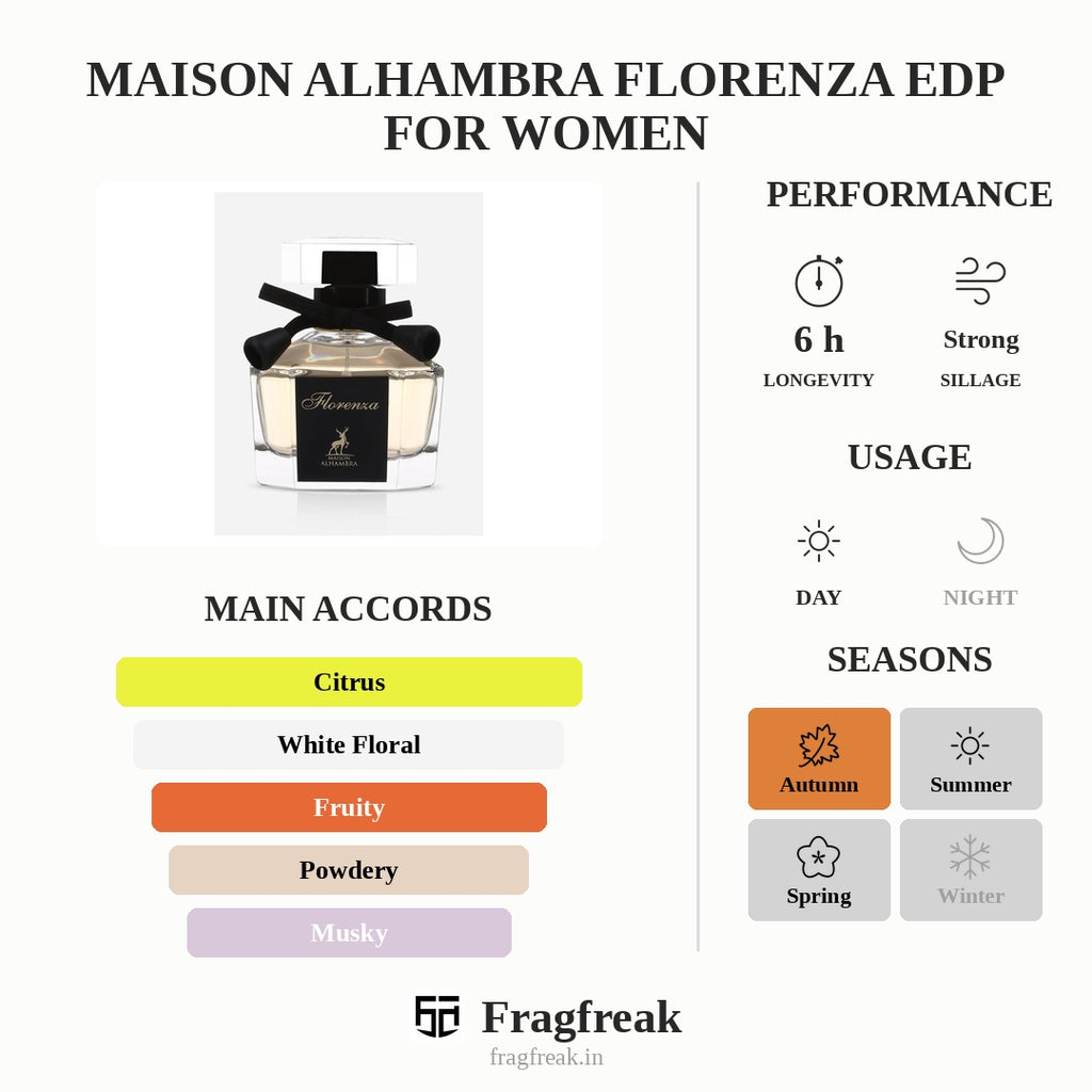 Maison Alhambra Florenza Edp For Women