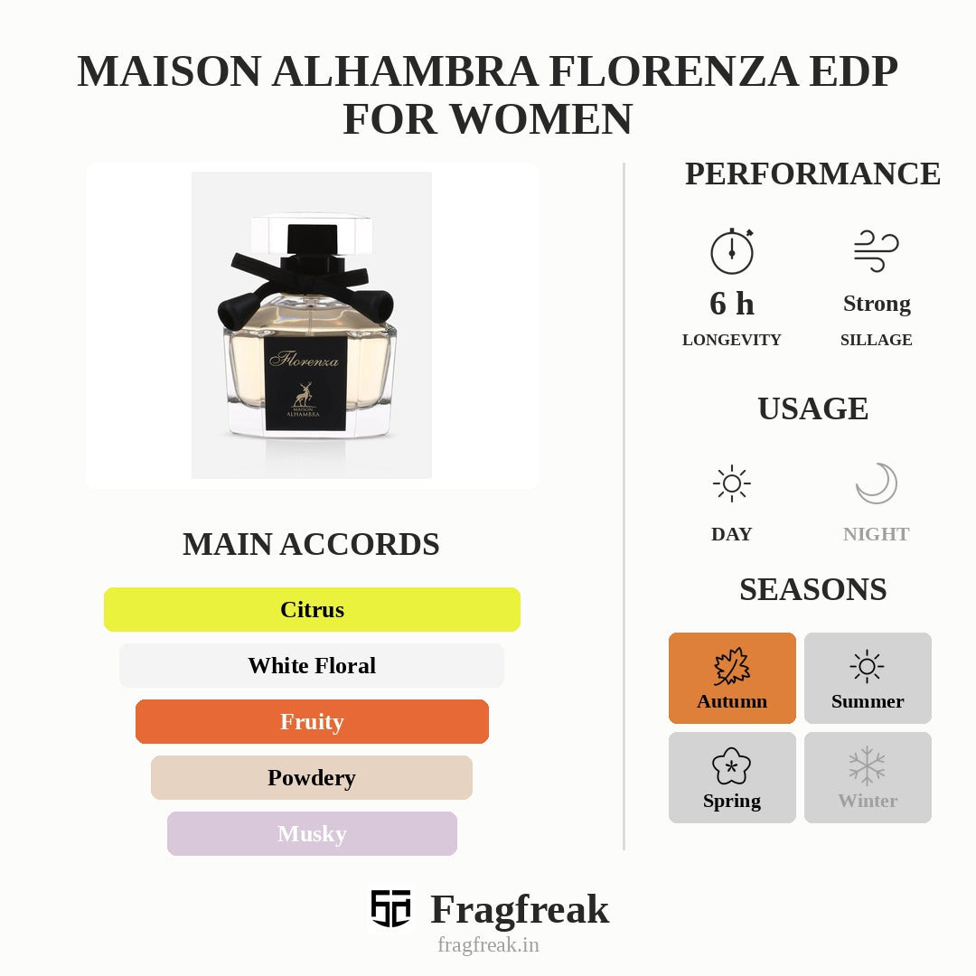 Maison Alhambra Florenza Edp For Women