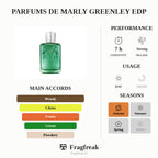 Parfums de Marly Greenley EDP