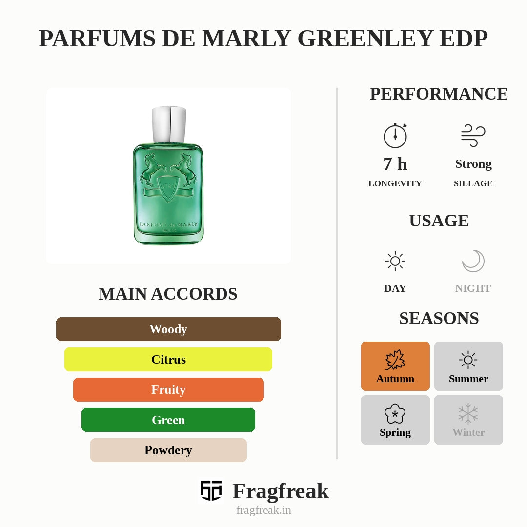 Parfums de Marly Greenley EDP