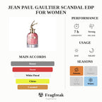 Jean Paul Gaultier Scandal EDP For Women