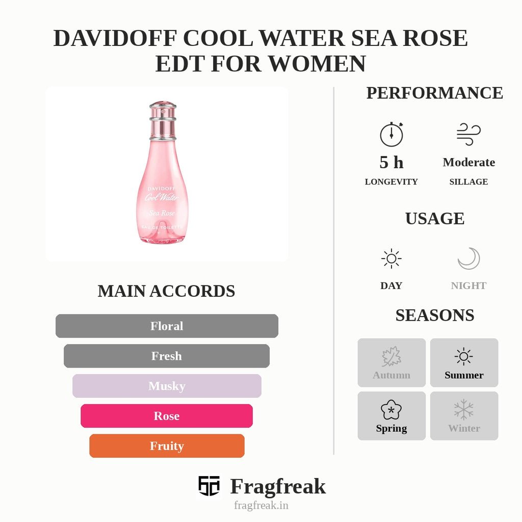 Davidoff Cool Water Sea Rose EDT For Women