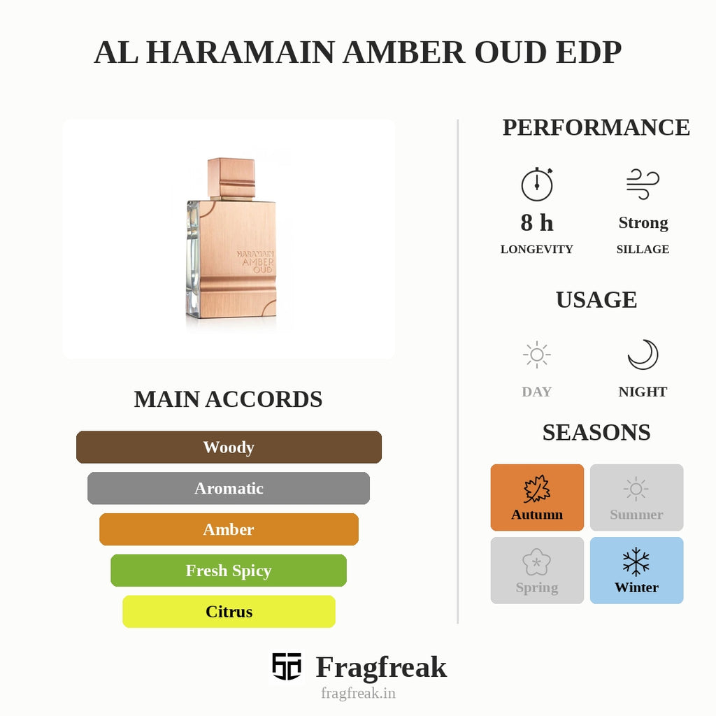 Al Haramain Amber Oud EDP