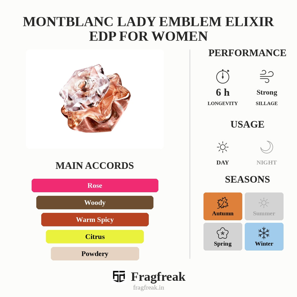 Montblanc Lady Emblem Elixir EDP For Women